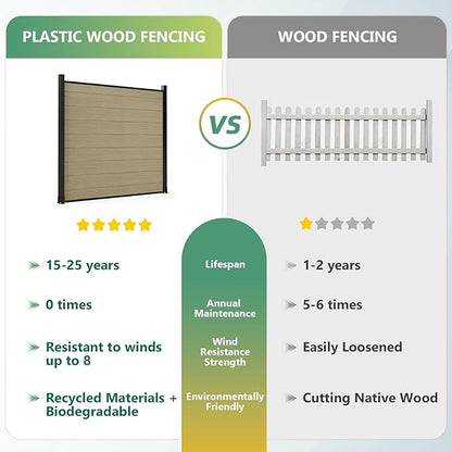 Mondaria Privacy Fence Panels for Outside, 6ft(W) x 6ft(H) Outdoor Fence with 1 Post, Wind Resistant Wood Plastic Composite Fencing Panels for Patio,Backyard,Garden and Swimming Pool(Ancient Wood)