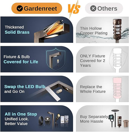Gardenreet Waterproof Low Voltage Walkway Lights, Brass Outdoor Pathway Light, IP65 LED Bronze L Shape Sideway Lamp for Driveway Backyard Patio with 3W 270LM 4000K G4 Bulb 12 Pack