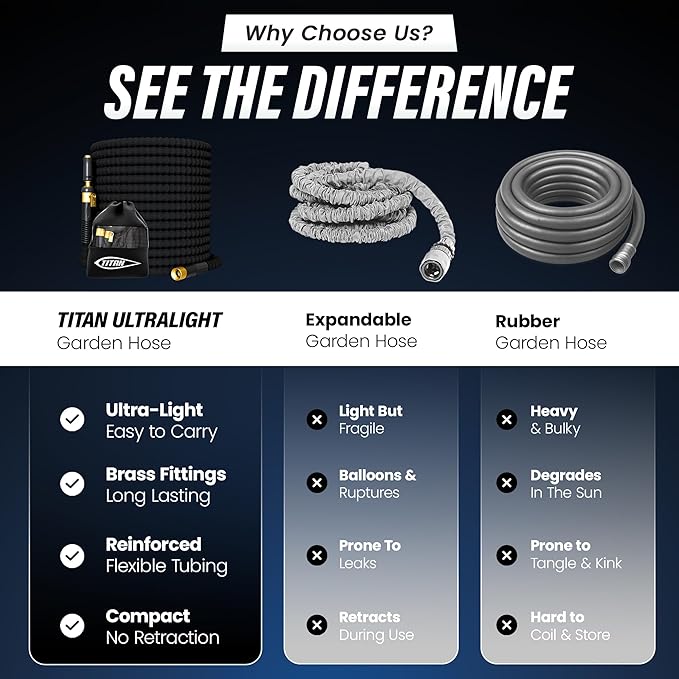 TITAN 50 ft Garden Hose – Lightweight Flexible Water Hose, Kink-Free Non-Expanding, High Flow, Solid Brass Fittings, Leak-Proof with Nozzle