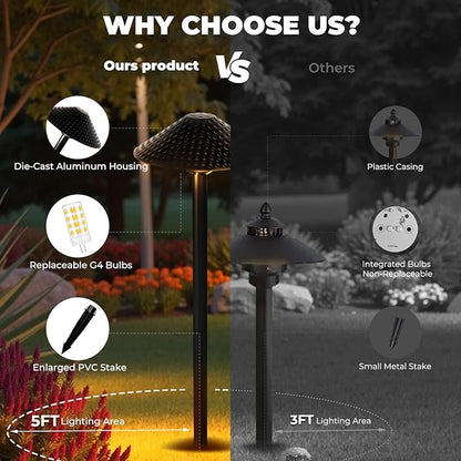 Gardencoin Low Voltage Landscape Lights 12V Outdoor LED Pathway Lighting 4W 2700K Warm White Path Light Waterproof Aluminum Garden Walkway Light with Replaceable Bulb (6.7'' Shade, 20'' Tall), 12 Pack