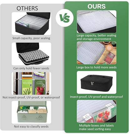 38 Slots Seed Storage Organizer Box with Insulated Bag That Holds 80-200 Seed Envelopes, Oxford Cloth Garden Seed Containers with Labels, Seed Packet Organizer for Plant, Flower ,Vegetable Seeds