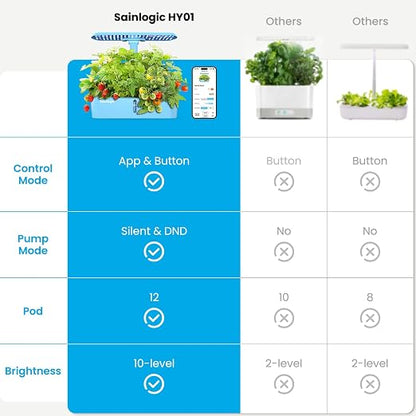 Sainlogic Hydroponics Growing System, 12 Pods Indoor Garden 24W Adjustable-Height LED Grow Light, Gift for Mom, APP & WiFi Smart Planter, Quiet Pump, Auto Timer, for Herbs Vegetables Flowers