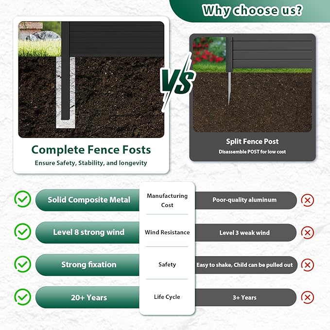 Privacy Fence Panels for Outside with 1 Post, 6' × 6' Windproof Composite Fence Cover Privacy, Garden Fencing Panel for Yard Pool Equipment Trash Can(Poured Concrete, Black)