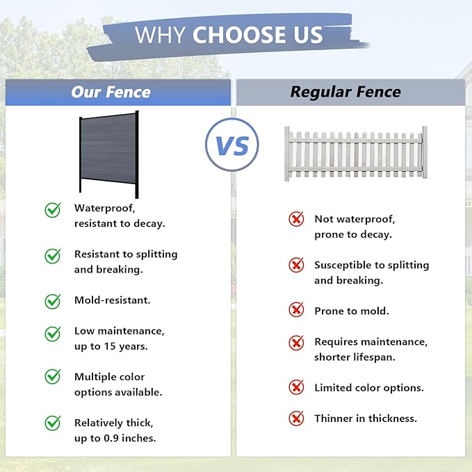 6 Feet×6 Feet Privacy Fence, Outdoor Wood Plastic Composite Fence Panel, Waterproof Security Barriers Fencing (Gray with One 7.6FT Post)