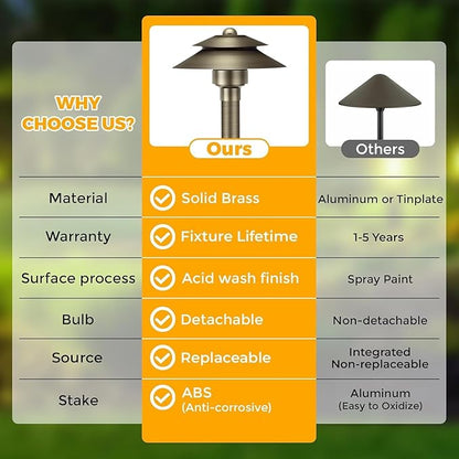 Gardencoin Solid Brass Low Voltage Landscape Pathway Lights (6'' Shade, 19'' Tall), 12V LED Heavy Duty Path Lighting Outdoor Wired, Waterproof Antique Bronze Walkway Light Without G4 Bulb, 4 Pack