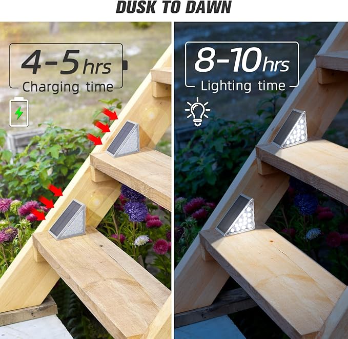 NIORSUN Solar Step Lights,24 Pack Cool White Solar Stair Lights Outdoor Waterproof IP67 Auto On Off,Solar Lights for Steps,Stair,Patio,Yard,Porch,Front Door,Sidewalk,Deck Decor