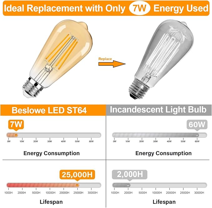 12Packs ST64 Large Vintage LED Edison Bulbs, 60W Equivalent 7W, 800Lumens, Dimmable Antique LED Filament, 2700K Amber Warm White, E26 Medium Base Light Bulbs High Brightness for Bedroom Office