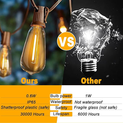 60FT LED String Lights with Remote, ST38 Dimmable Globe for Patio, 27 Edison Vintage Shatterproof Bulbs, Waterproof Backyard Lights for Bistro, Porch