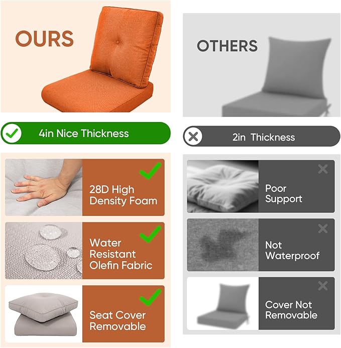 Patio Chair Cushions 5 Packs - Outside 22x24 High Back Water-Resistant Cushion with Zipper Cover for Outdoor Glider Rocking Chairs Loveseat 3-seat Couch Sofa – Orange/Buckle