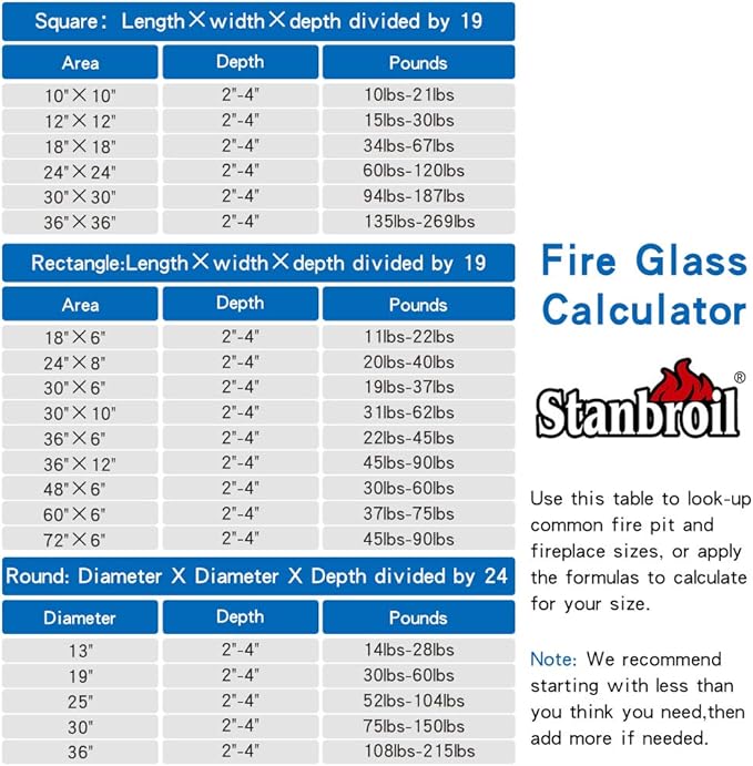 Stanbroil 10-Pound Blended Fire Glass Beads - 1/2 inch Fire Glass Drops Blended Emerald Green, Crystal Ice, Caramel Luster for Indoor and Outdoor Gas Fire Pits and Fireplaces