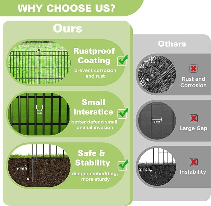 5 Panels No Dig Garden Fence with Gate, 44in(H) × 11.8ft(L) Decorative Metal Outdoor Dog Fence, Rustproof Pet Fencing for Yard, Patio, Flower Bed -Temporary Fencing| Easy to Install