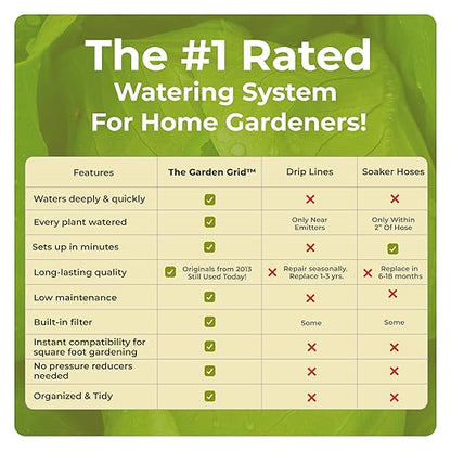 Garden Grid Watering System, 3x6 | Raised Garden Bed Drip Irrigation System - But Better | Pre-Assembled, Waters Every Plant Evenly, 2-Min Setup | Square Foot Gardening | US-Made | Standard 33.5"x66"
