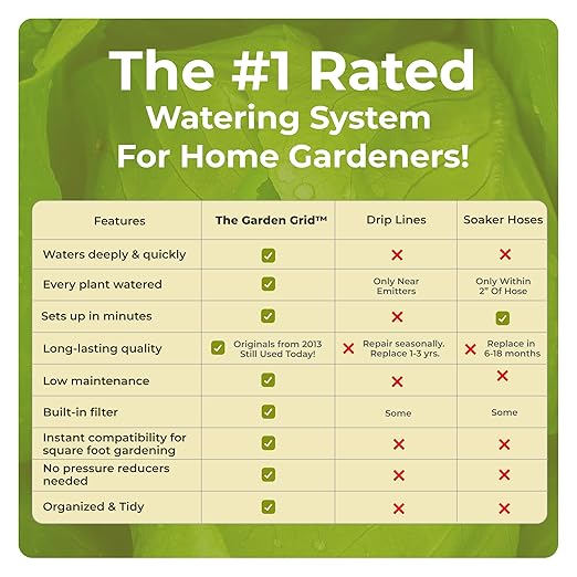 Garden Grid Watering System, 4x4 | Garden Watering System for Raised Beds - But Better | Pre-Assembled, Waters Every Plant Evenly, 1-Min Setup | Square Foot Gardening | US-Made | Standard 44"x44"
