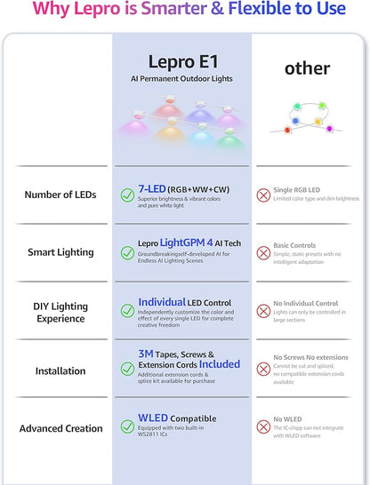 Lepro E1 AI Permanet Outdoor Lights, 100ft 60 LED RGB+IC+Warm/Cool White Smart Outside Light for House Christmas Decor, Alexa Google Enabled, 2.4 GHz WiFi/Bluetooth, APP Control NO Remote Controller