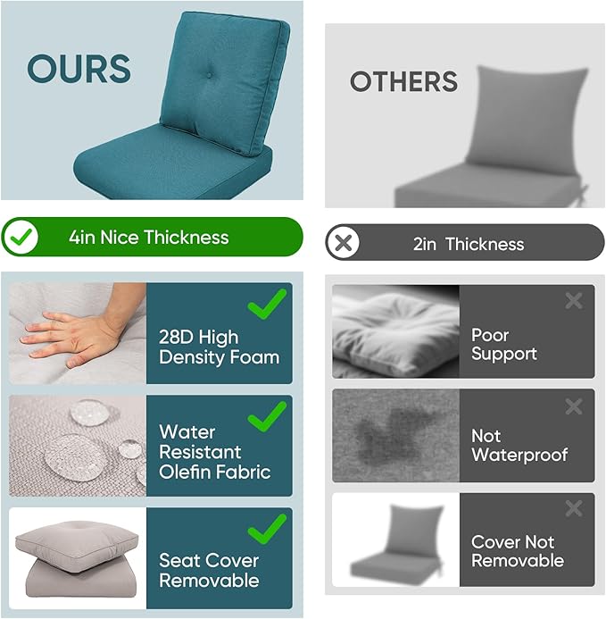 Patio Chair Cushions 5 Packs - Outside 22x24 High Back Water-Resistant Cushion with Zipper Cover for Outdoor Glider Rocking Chairs Loveseat 3-seat Couch Sofa – Peacock Green/Buckle