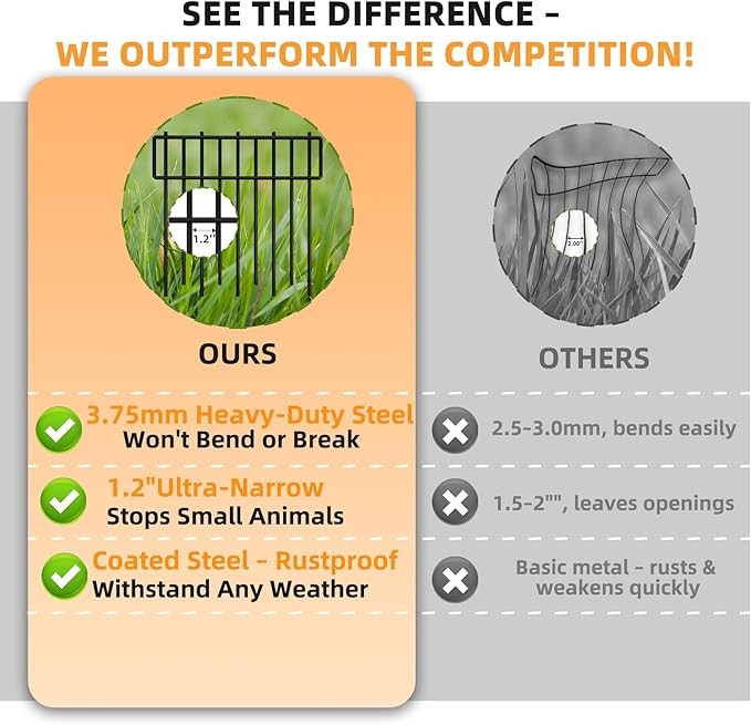 HIHADUUM 27.07ft Animal Barrier Fence - Garden Fence Animal Barrier 1.2" Gap & 3.75mm Thick Steel No Dig Fence Panels for Barrier, Dog Fence Outdoor for Yard, Garden Fencing and Garden Edging Border