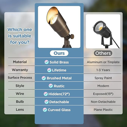 Gardencoin Solid Brass Outdoor Landscape Spotlight, 12V Low Voltage LED Spot Light Waterproof for Garden and Yard Uplighting, Bronze Heavy Duty Accent Lighting Fixture with 2700K MR16 Bulb, Single