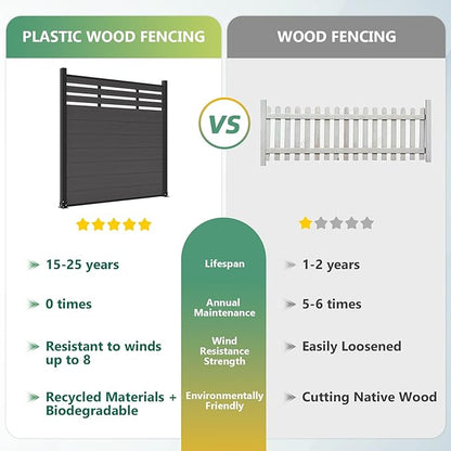Mondaria Semi-Closed Privacy Fence Panels with 2 Posts for Outside, 6ft(W) x 6ft(H), Wind Resistant Wood Plastic Composite Fencing Panels for Patio, Backyard, Garden and Pool, Sliver Gray