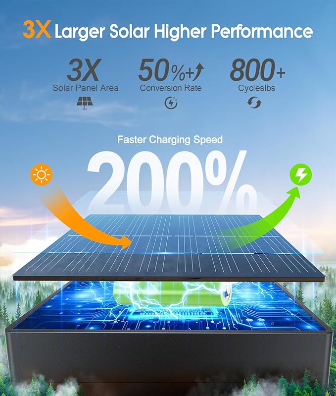 ELECLINK Solar Pathway Lights Outdoor, 6 Pack Garden Lights Solar Powered Path Lights with Bigger LED Lens, 2 Light Modes Waterproof Outdoor Solar Light for Yard Driveway Walkway Landscape Patio Lawn