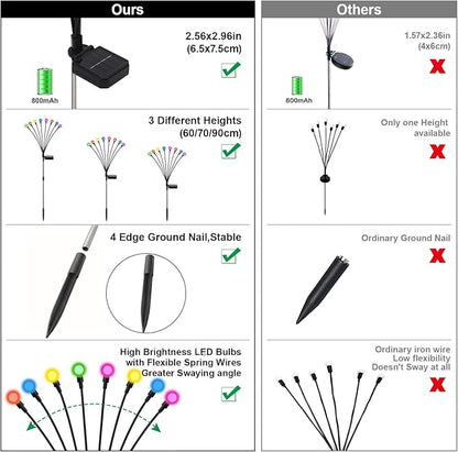 Solar Firefly Lights Multicolor, 8 Pack 800mAh Swaying Firefly Garden Lights Solar Powered Outdoor Waterproof Color Changing for Outside Yard Patio Lawn Pathway Walkway Stake Christmas Decor