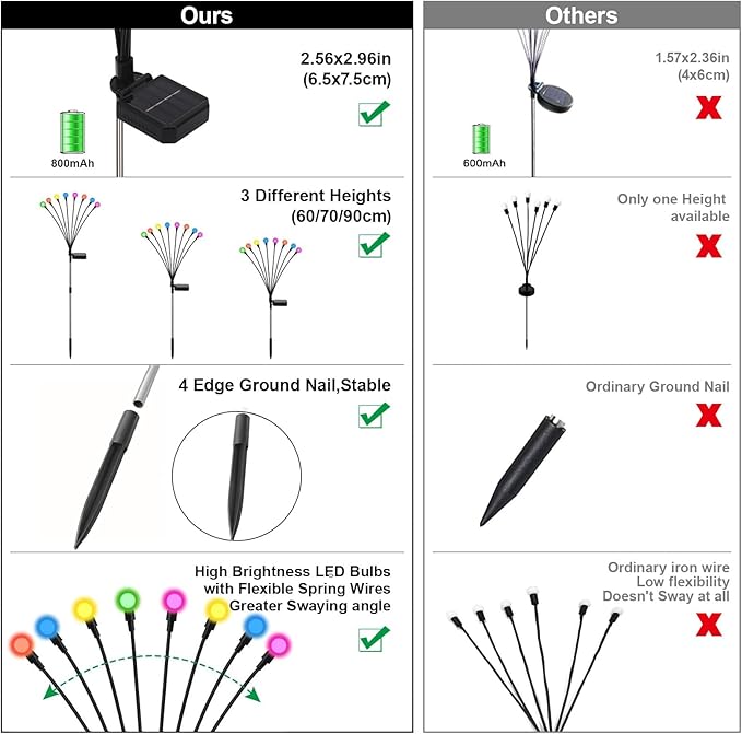 Solar Firefly Lights Multicolor, 6 Pack 800mAh Swaying Firefly Garden Lights Solar Powered Outdoor Waterproof Color Changing for Outside Yard Patio Lawn Pathway Walkway Stake Christmas Decor