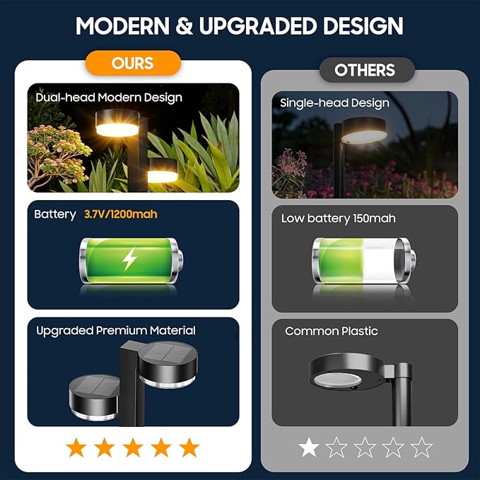ELECLINK Solar Pathway Lights Outdoor Waterproof, 6 Pack with 12 Head Solar Lights Outdoor Super Bright Up to 15Hrs, Auto On/Off Garden Light for Yard Patio Path Walkway Driveway Outside Decor