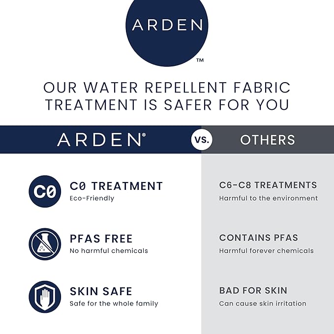 ARDEN Outdoor Plush Modern Tufted Blowfill Deep Seat Set, 24 in x 24 in, Weather-Proof, Rain-Proof, Fade Resistant Patio Cushion, Ultra Cozy Teal Ariel