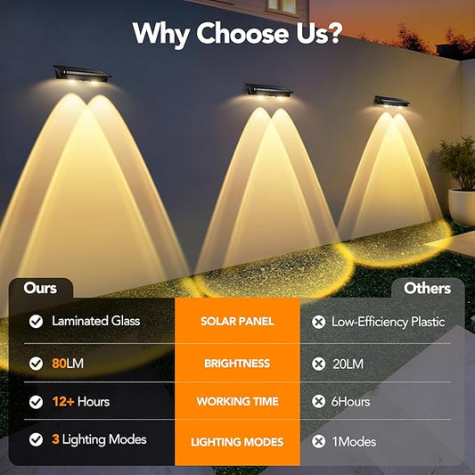 Solar Fence Lights Outdoor,2 Pack Waterproof LED Solar Powered Deck Light with Ultra Bright LED Lens,3000K/4000K/6000K Selectable,12+ Hours Steady Glow for Step,Railing,Backyard,Wall
