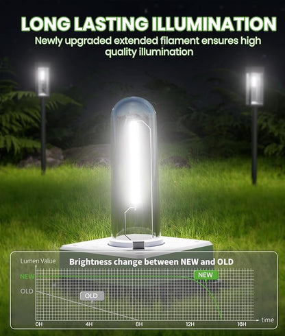 BITPOTT Bright Solar Pathway Lights Outdoor Waterproof IP65, 8 Pack Auto On/Off Solar Outdoor Lights for Path, Yard, Landscape, Lawn, Patio, Walkway, Driveway, Garden Decor Lighting Solar Powered