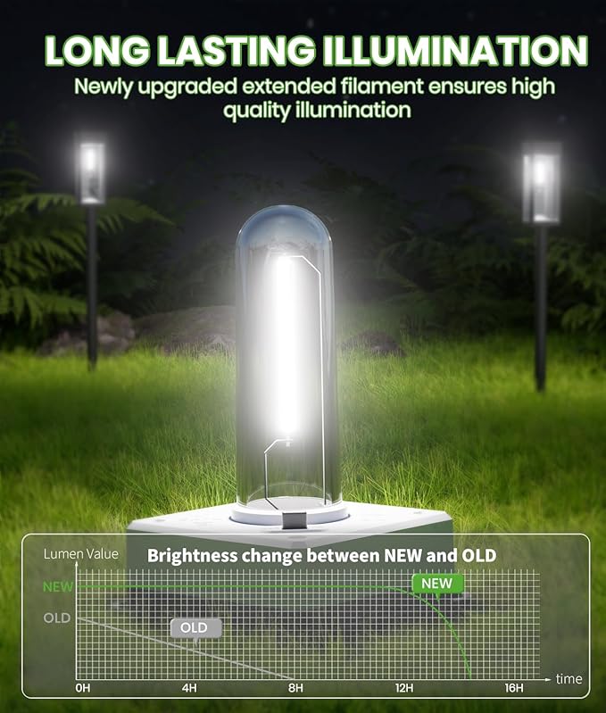 BITPOTT Solar Pathway Lights Outdoor,Bright Solar Lights for Outside, Waterproof Auto On/Off Garden Lights Solar Powered Landscape Lights for Yard Walkway Driveway Lawn (Cool White, 2 Pack)