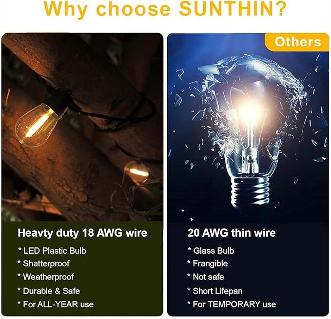 SUNTHIN Outdoor String Lights, 96FT Patio Lights with 32 LED Shatterproof Bulbs, Hanging for Outside, Garden, Backyard, Deck, Porch, Fence, Bistro, Pool, Party