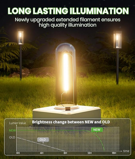 BITPOTT Solar Lights Outdoor, Bright Solar Pathway Lights Waterproof IP65, 4 Pack Warm Color Solar Path Lights for Yard, Landscape, Lawn, Patio, Walkway, Driveway, Garden Decoration