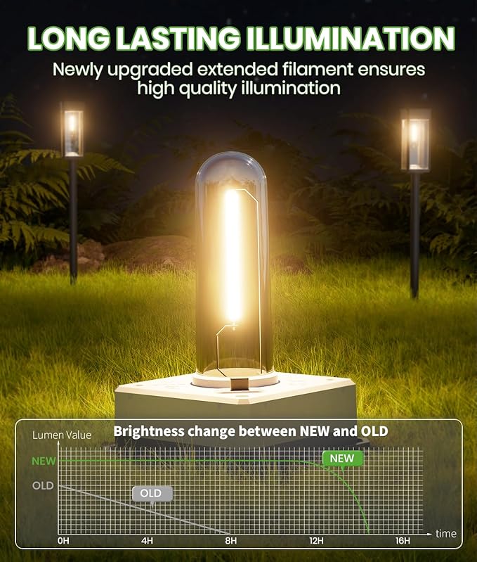 BITPOTT Solar Pathway Lights Outdoor,Bright Solar Lights for Outside, Waterproof Auto On/Off Garden Lights Solar Powered Landscape Lights for Yard Walkway Driveway Lawn (Warm White, 12 Pack)
