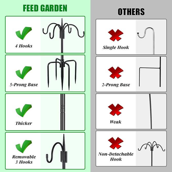 FEED GARDEN Heavy Duty Shepherds Hook Squirrel-Proof Bird Feeder Pole 92" Four Hooks 5-Prong Base & 19" Baffle for Outdoor Feeders & Plants