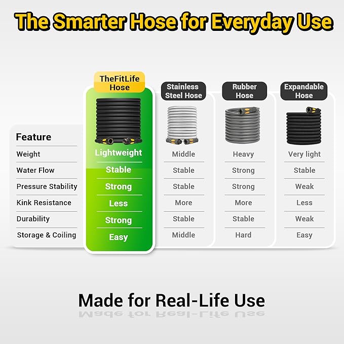 TheFitLife Garden Hose 25 ft - Heavy Duty 25ft Non-Expandable Water Hose, No Kink, Lightweight, Easy Control, Ideal for Patios, Small Yards, Daily Watering, 1/2 id x 25 feet