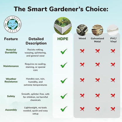 Raised Garden Bed - 4x4 ft Planter Box - White HDPE - No Tools Needed - DIY Kit for Urban Gardening, Flowers, Herbs & Vegetables - Made in The USA