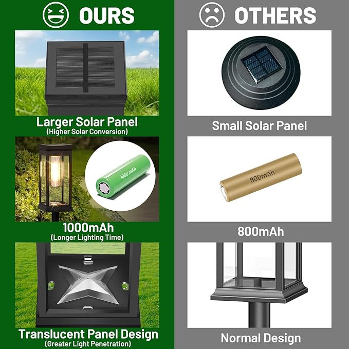 BesLowe 【Upgraded】 Solar Pathway Lights Outdoor, 8-Pack Large LED Solar Light Outdoor Waterproof, Super Bright Outside Lights for Yard, Sun-Powered Landscape Lighting for Garden Walkway, Warm White