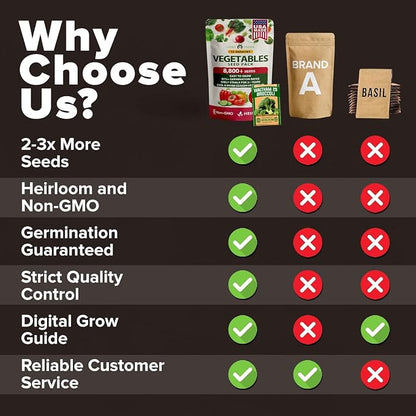 HOME GROWN 15 Variety Survival Seed Vault 8,800+ Heirloom Non-GMO Vegetable Seeds for Planting, High Germination, Complete Garden Starter Kit, Prepper Survival Gear, Indoor Outdoor