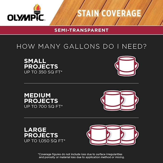 Olympic WaterGuard 1 gal Woodland Cedar Wood Stain & Sealer | Water-Based Deck, Fence & Siding Stain, Waterproofing UV, Semi-Transparent