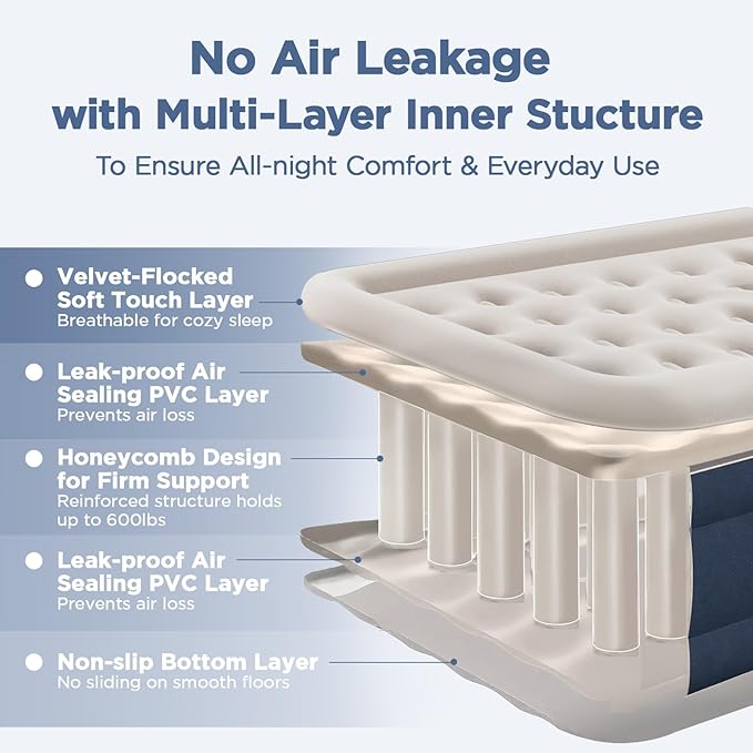 Queen Air Mattress with Built in Pump, 18" Elevated Height, 48Hr Leak-Tested, Honeycomb Coil Support, 800 lbs Capacity, Fast 3-Min Inflation–Blow Up Mattress for Guest Room & Sleepover