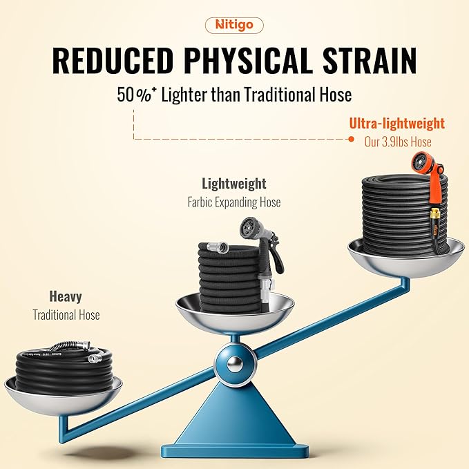 Nitigo Ultra Lightweight Garden Hose 100FT, Non-Expanding Water Hose with 10-Function Nozzle, Wear-Resistant Nylon Outer Layer, No-Kink, Leak-Proof, Burst 280 PSI for Yard, Outdoor (3/4" GHT)