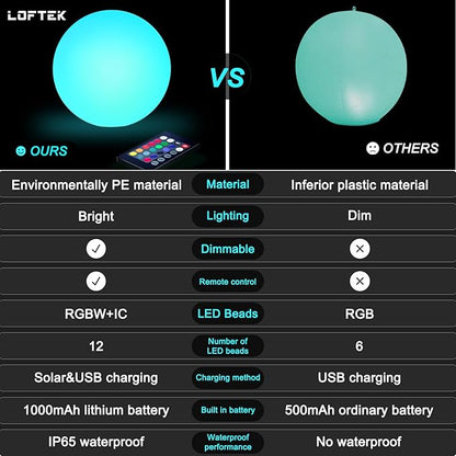 LOFTEK Solar Ball Lights with Ground Pile, RGB Colors Changing Floating Pool Ball Lights, IP65 Waterproof USB Rechargeable Solar Light for Outdoor Garden Pool Deco, 8-inch