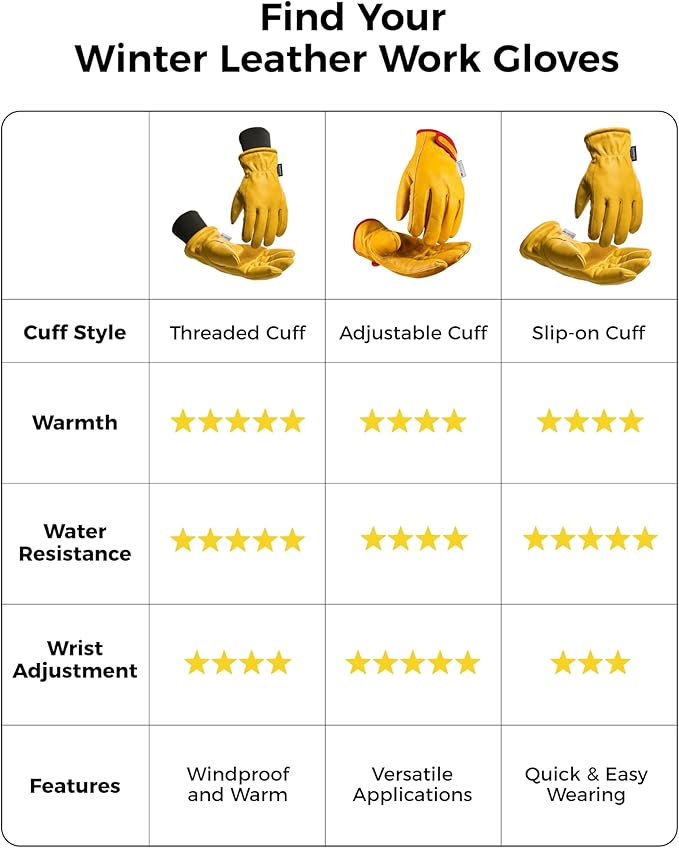 toolant Leather Winter Work Gloves for Men, 100% Grain Cowhide with Warm Thinsulate Lining, Water & Abrasion Resistance