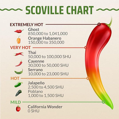 Rooted Acre 8 Varieties Hot Peppers – 240 Heirloom Seeds, High Germination – Includes Ghost Jalapeño, Serrano, California Wonder & More – Spicy Pepper Garden Mix