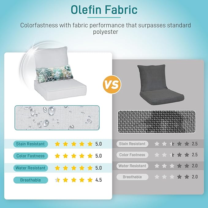 Aoodor Outdoor Chair Cushion, 24 x 24 Inch Water-Resistant, Fade-Resistant Olefin Fabric Patio Seat Cushions with Removable Cover and Adjustable Straps for Outdoor Furniture, Set of 2, Grey