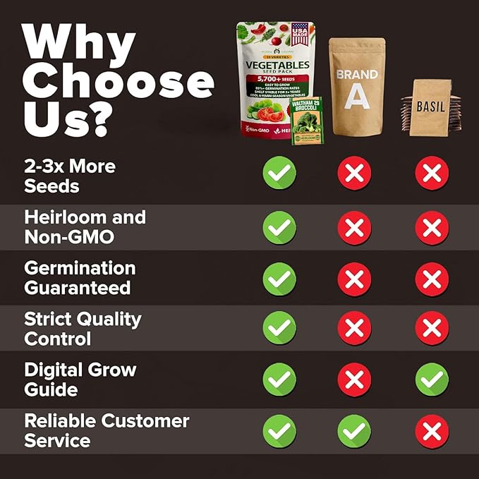 HOME GROWN 10 Variety Survival Seed Vault 5,700+ USA Grown Heirloom Non-GMO Vegetable Seeds for Planting, High Germination, Garden Starter Kit, Emergency Food Supply, Indoor Outdoor