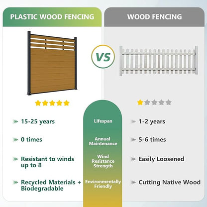 Mondaria Semi-Closed Privacy Fence Panels with 1 Post for Outside, 6ft(W) x 6ft(H), Wind Resistant Wood Plastic Composite Fencing Panels for Patio, Backyard, Garden and Pool, Yellow Teak