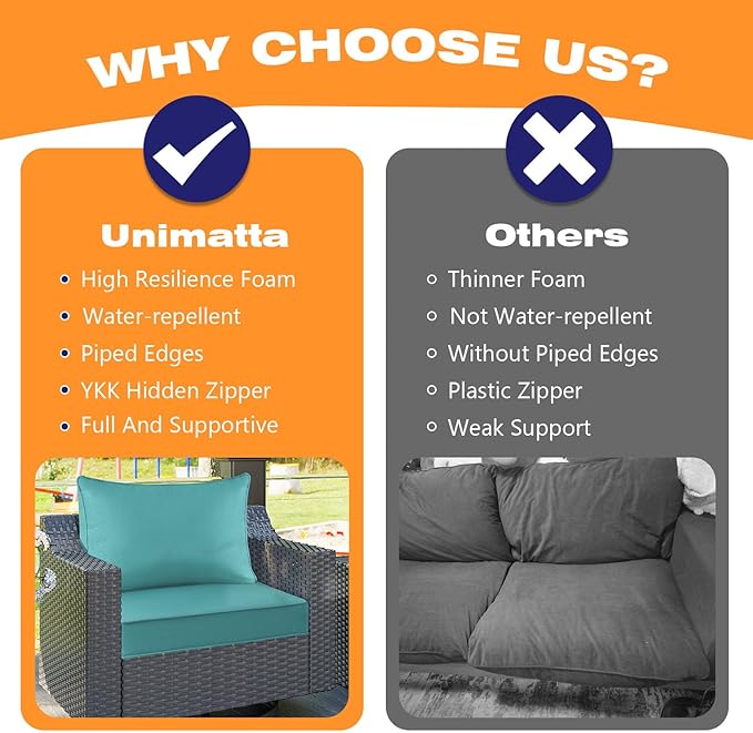 Outdoor Patio Chair Cushions Set, 24" x 24", Set of 2, Water-Repellent, Fade Resistant, Deep Seat Bottom and Back Cushion for Backyard, Couch, Sofa and Patio Furniture, Turquoise