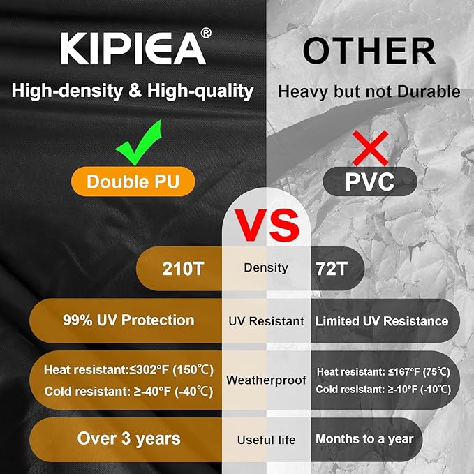 Kipiea Patio Chair Covers Waterproof Winter 2 Pack - Heavy Duty Lawn Outdoor Furniture Chair Covers with Anti UV and No Tears, No Fading (38" W x 31" D x 31" H)