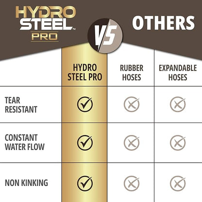 Hydrosteel PRO 50 Ft Heavy Duty Metal Garden Hose with Nozzle, Water Hose Made from 304 Stainless Steel, Flexible, Lightweight, Brass Crush Resistant Fittings, Kink Free, 5/8” Diameter, 600 PSI